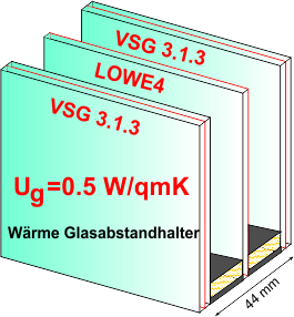 3 layers VSG2 H+ 44mm Ug=0.5/ 36 dB