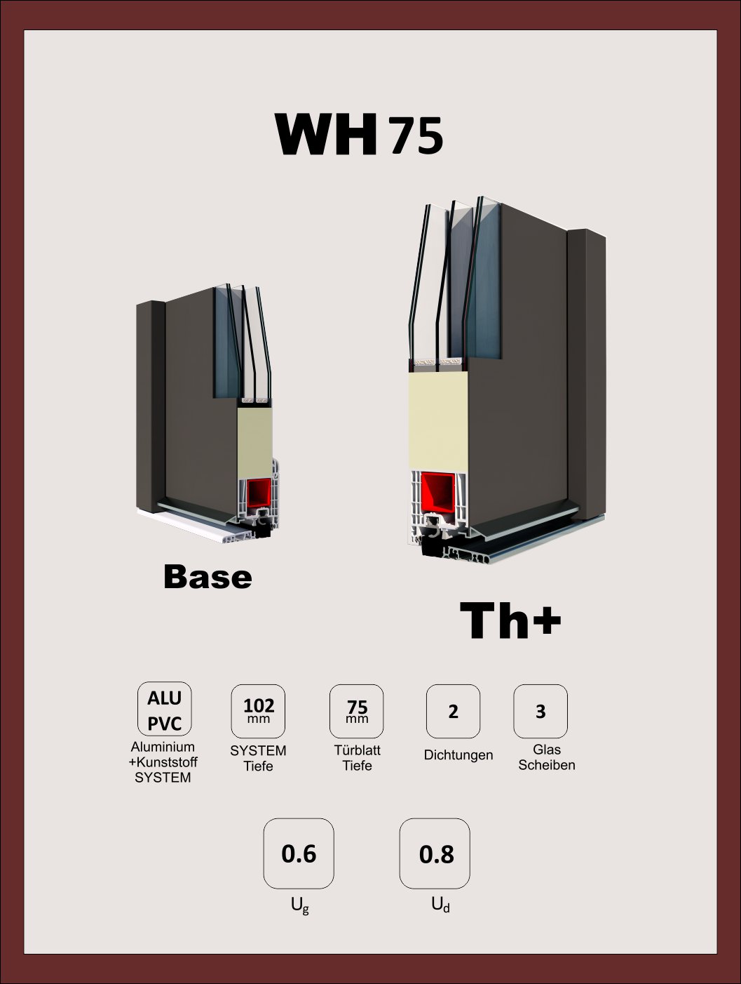 Welthaus Haustueren WH75 Systeme